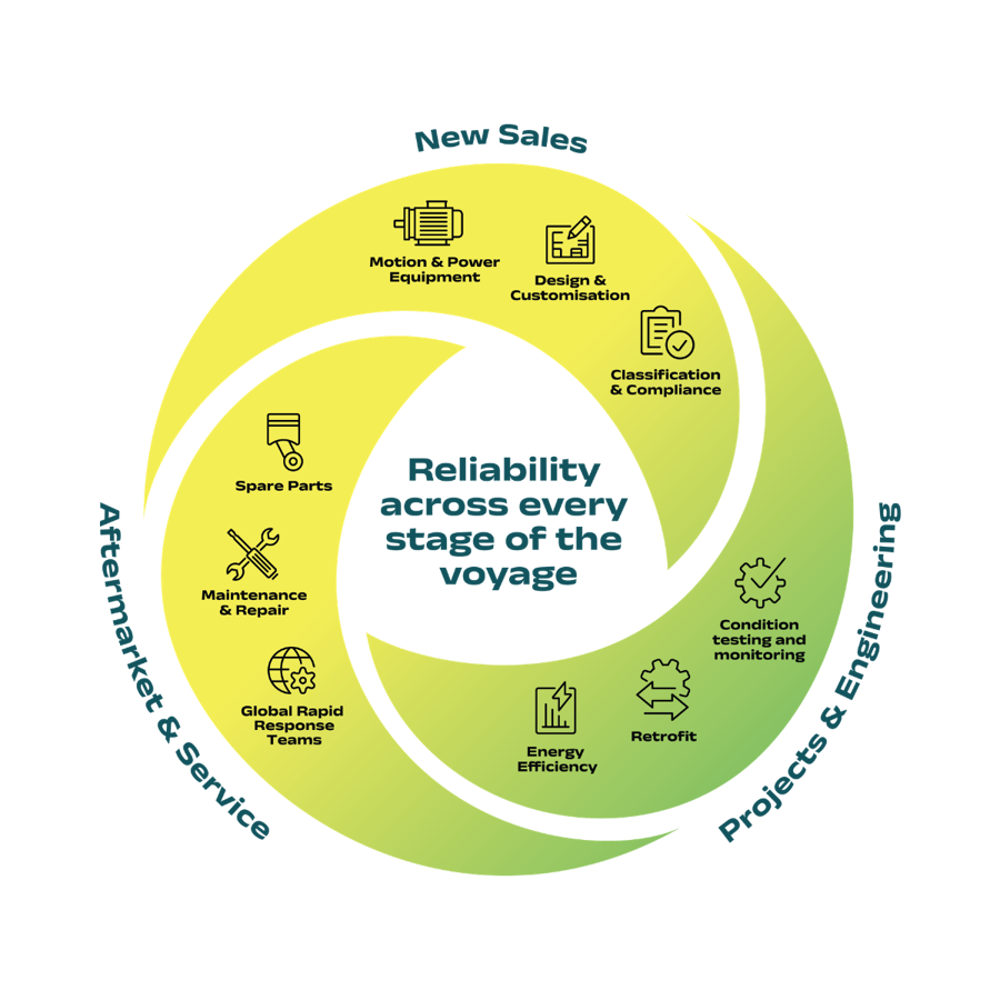 Value Streams Model V1